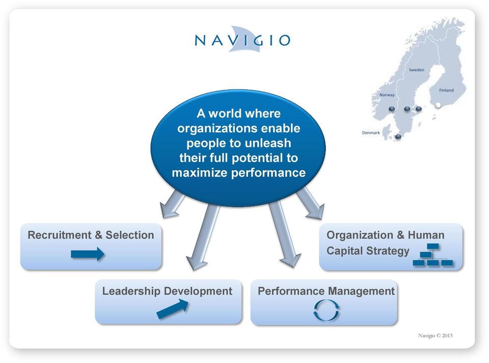 performance Recruitment & Selection Organization &