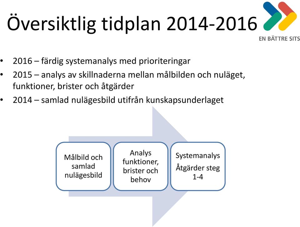 åtgärder 2014 samlad nulägesbild utifrån kunskapsunderlaget Målbild och samlad