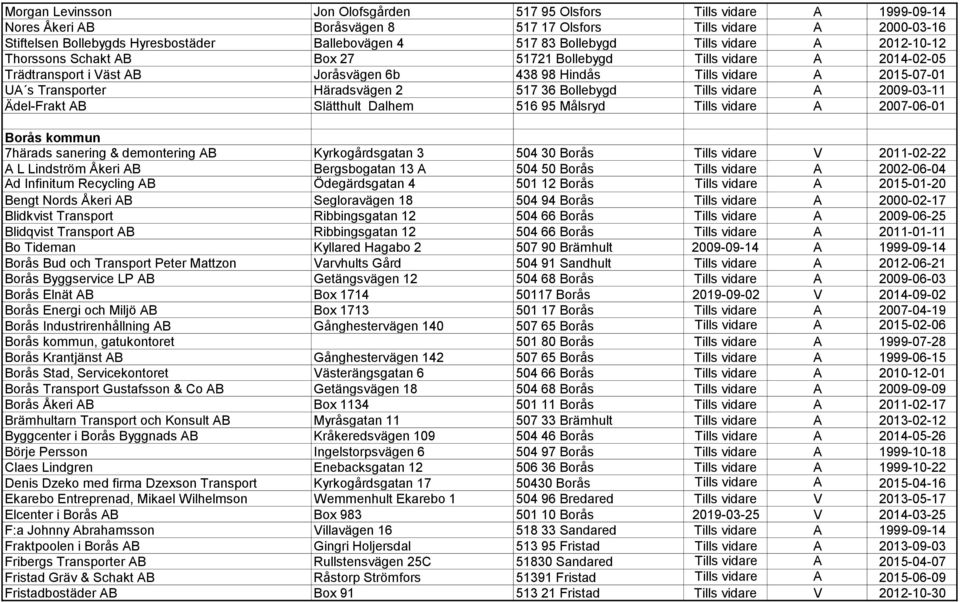 Transporter Häradsvägen 2 517 36 Bollebygd Tills vidare A 2009-03-11 Ädel-Frakt AB Slätthult Dalhem 516 95 Målsryd Tills vidare A 2007-06-01 Borås kommun 7härads sanering & demontering AB