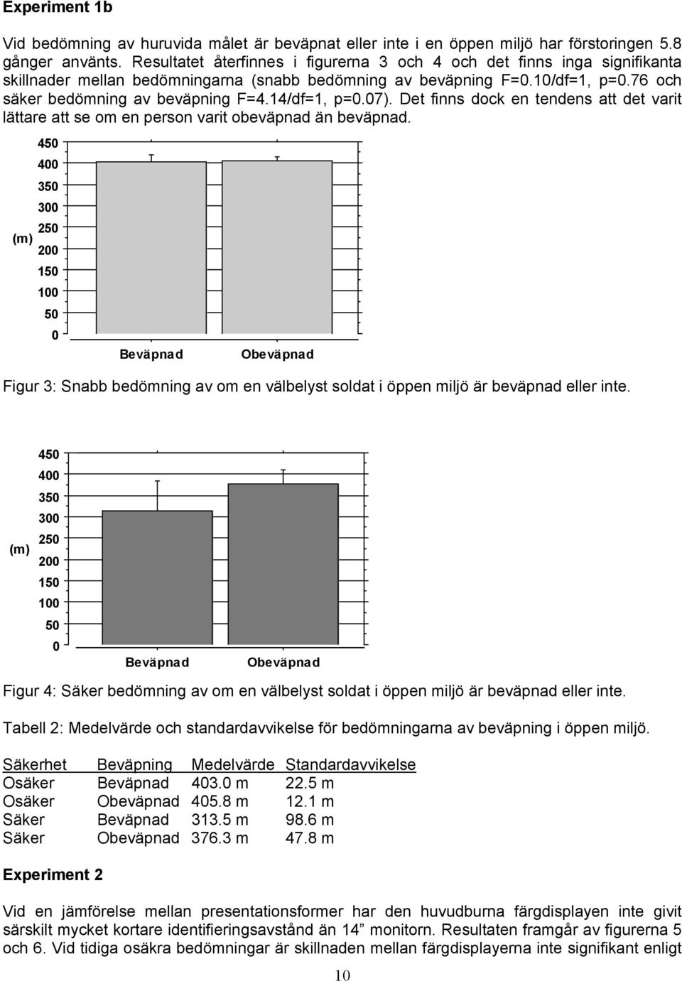 14/df=1, p=.7). Det finns dock en tendens att det varit lättare att se om en person varit obeväpnad än beväpnad.