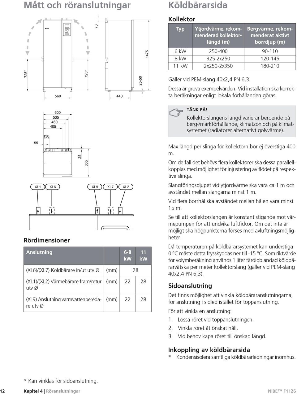 55 130 600 535 460 405 25 605 Rördimensioner Anslutning (XL6)/(XL7) Köldbärare in/ut utv Ø (XL1)/(XL2) Värmebärare fram/retur utv Ø (XL9) Anslutning varmvattenberedare utv Ø (mm) (mm) (mm) 6-8 kw 22
