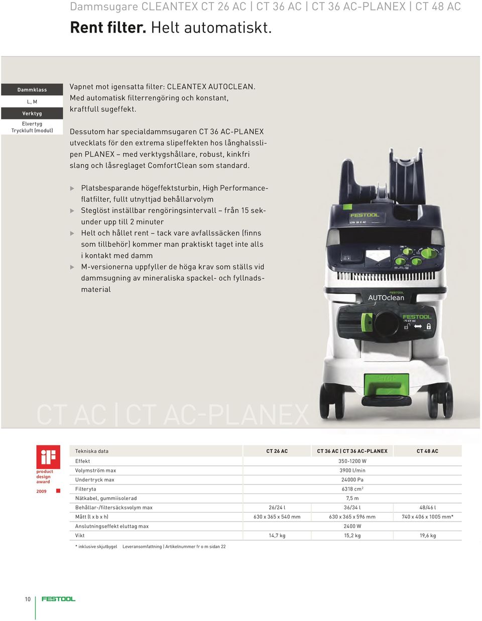 Dessutom har specialdammsugaren CT 36 AC-PLANEX utvecklats för den extrema slipeffekten hos långhalsslipen PLANEX med verktygshållare, robust, kinkfri slang och låsreglaget ComfortClean som standard.