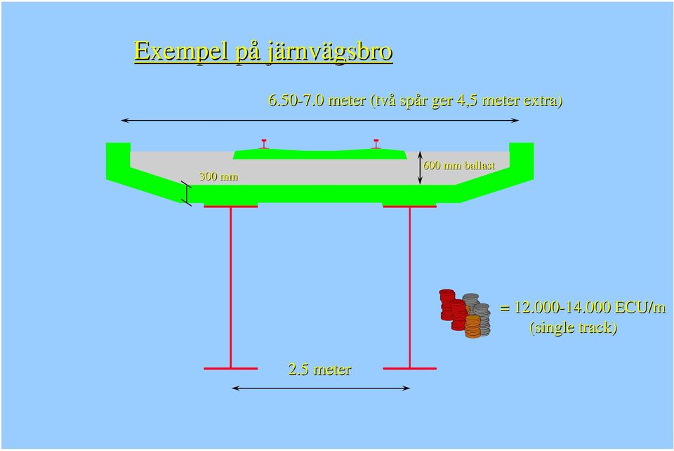 extra) 300 mm 600 mm ballast = 12.