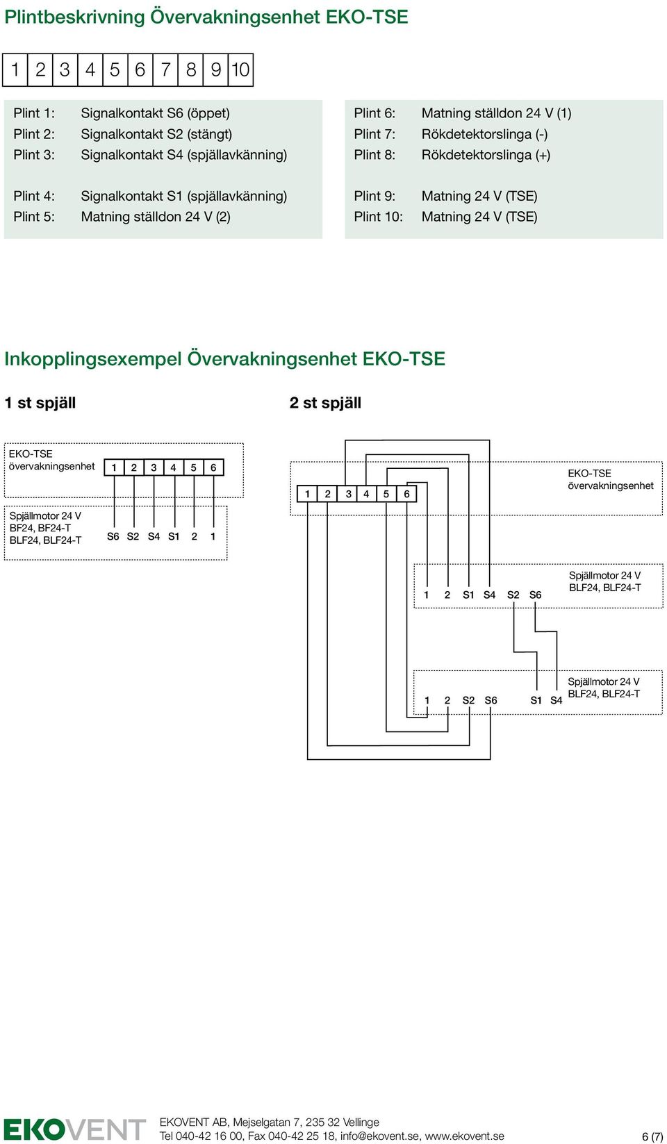 24 V (TSE) Matning 24 V (TSE) Inkopplingsexempel Övervakningsenhet 1 st spjäll 2 st spjäll 1 2 3 4 5 6 1 2 3 4 5 6 Spjällmotor 24 V BF24, BF24-T BLF24, BLF24-T S6 S2 S4 S1 2 1 1 2 S1 S4