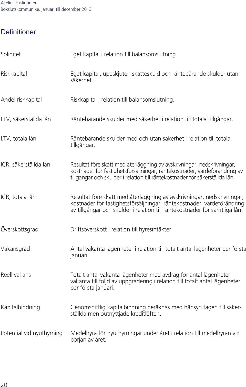 LTV, totala lån Räntebärande skulder med och utan säkerhet i relation till totala tillgångar.