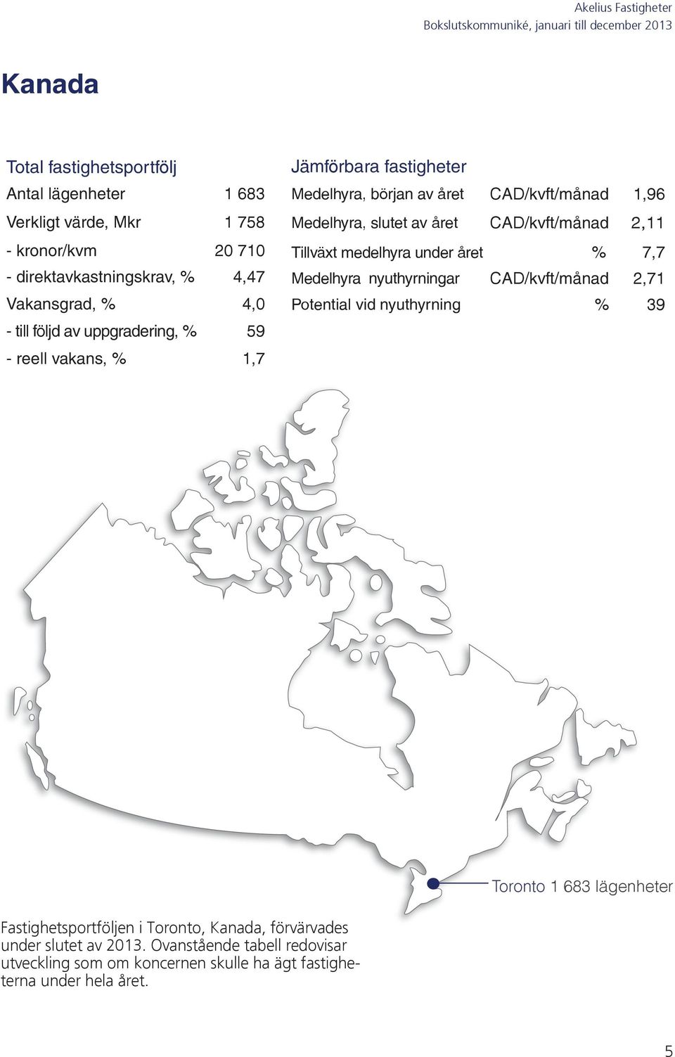 CAD/kvft/månad 2,11 Tillväxt medelhyra under året % 7,7 Medelhyra nyuthyrningar CAD/kvft/månad 2,71 Potential vid nyuthyrning % 39 Toronto 1 683 lägenheter