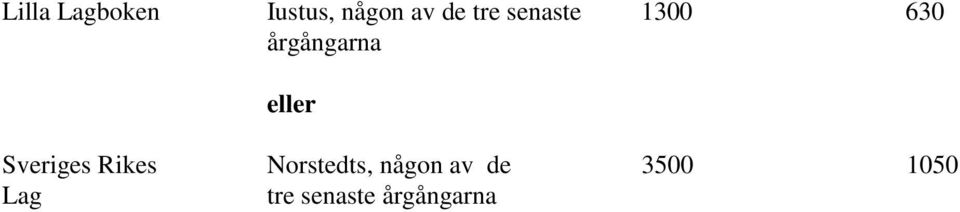 eller Sveriges Rikes Norstedts,