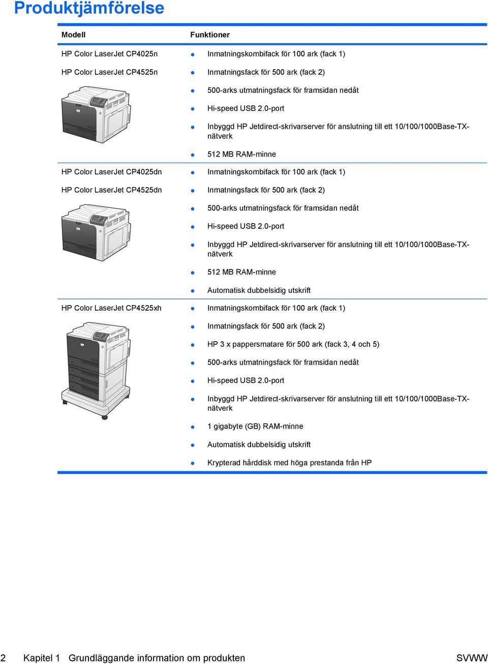0-port Inbyggd HP Jetdirect-skrivarserver för anslutning till ett 10/100/1000Base-TXnätverk 512 MB RAM-minne HP Color LaserJet CP4025dn HP Color LaserJet CP4525dn Inmatningskombifack för 100 ark