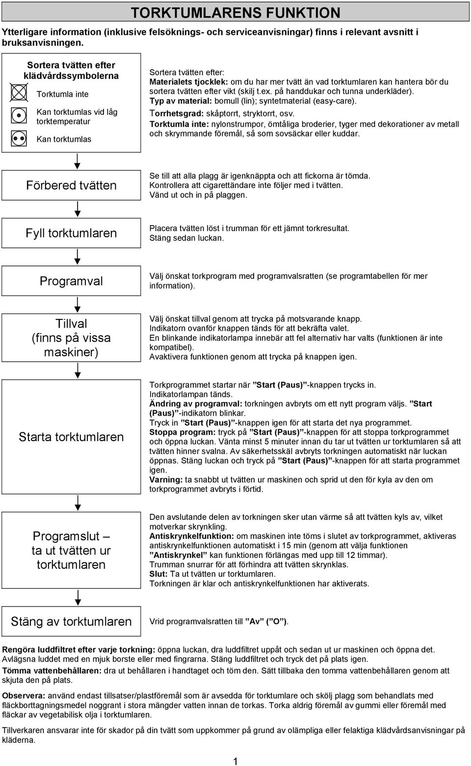 hantera bör du sortera tvätten efter vikt (skilj t.ex. på handdukar och tunna underkläder). Typ av material: bomull (lin); syntetmaterial (easy-care). Torrhetsgrad: skåptorrt, stryktorrt, osv.