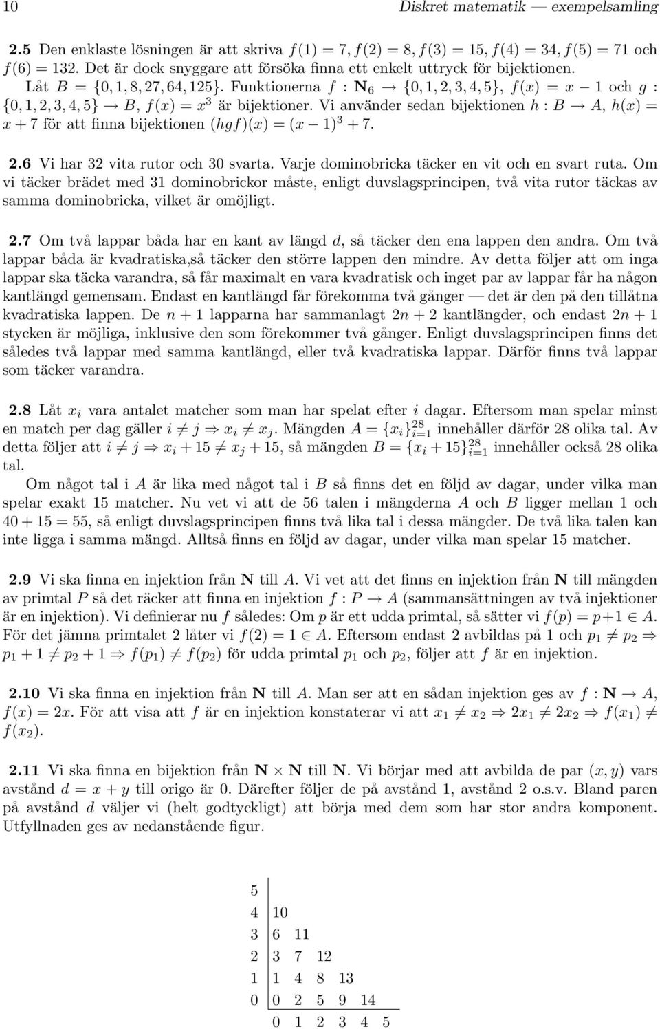 Funktionerna f : N 6 {0, 1, 2, 3, 4, 5}, f(x) = x 1 och g : {0, 1, 2, 3, 4, 5} B, f(x) = x 3 är bijektioner.