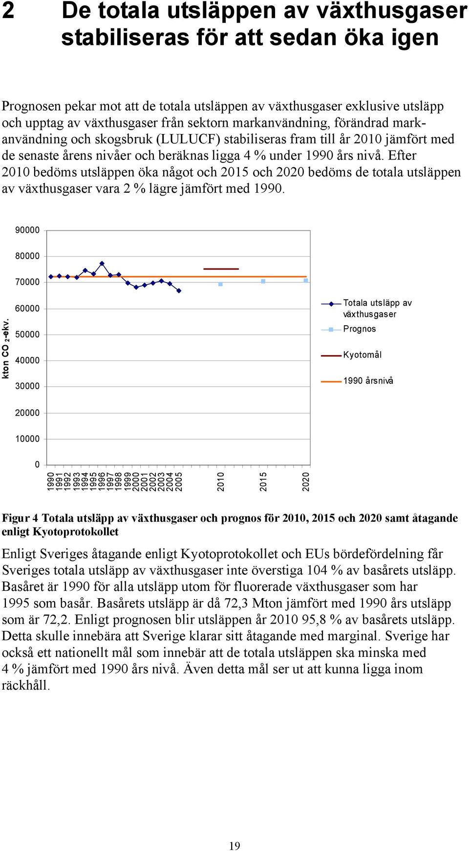 Efter 2010 bedöms utsläppen öka något och 2015 och 2020 bedöms de totala utsläppen av växthusgaser vara 2 % lägre jämfört med 1990. 90000 80000 70000 kton CO 2-ekv.