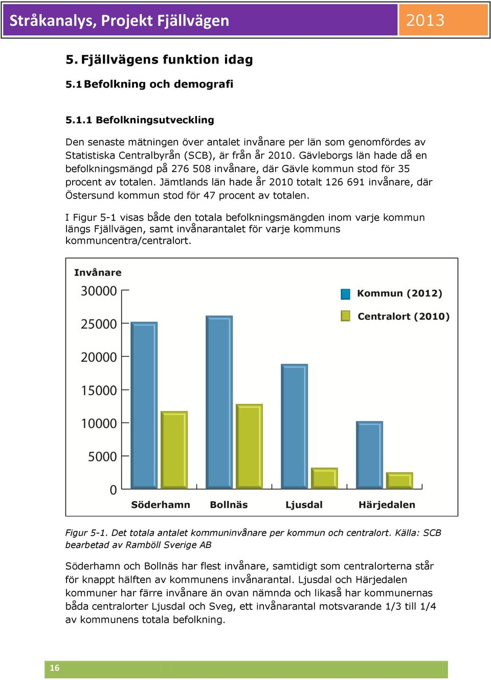 Jämtlands län hade år 2010 totalt 126 691 invånare, där Östersund kommun stod för 47 procent av totalen.