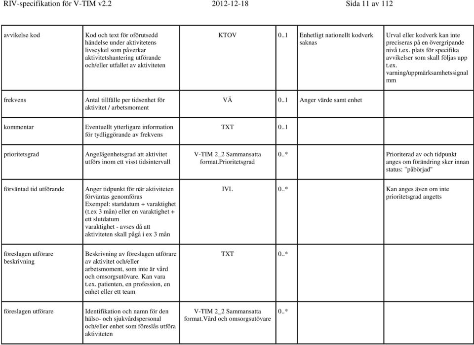 .1 Enhetligt nationellt kodverk saknas Urval eller kodverk kan inte preciseras på en övergripande nivå t.ex.
