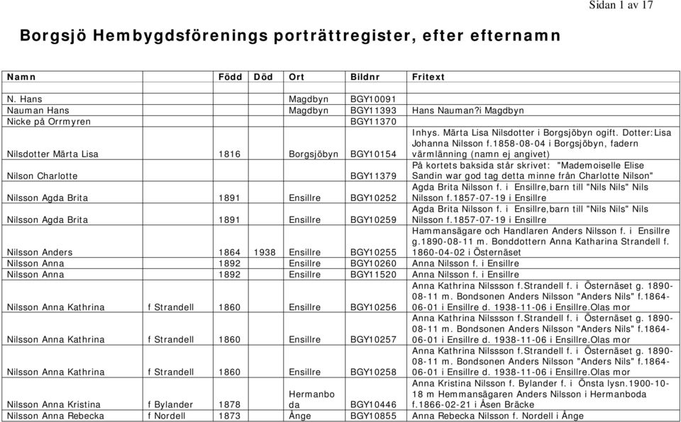 1858-08-04 i Borgsjöbyn, fadern värmlänning (namn ej angivet) Nilson Charlotte BGY11379 På kortets baksida står skrivet: "Mademoiselle Elise Sandin war god tag detta minne från Charlotte Nilson"