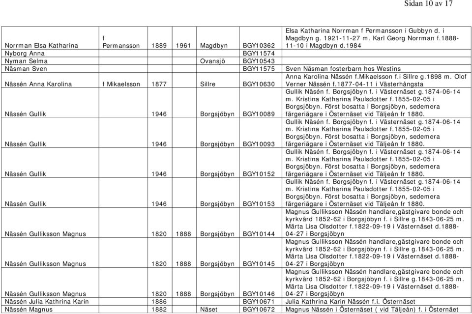 mikaelsson f.i Sillre g.1898 m. Olof Verner Nässén f.1877-04-11 i Västerhångsta Nässén Gullik 1946 Borgsjöbyn BGY10089 Gullik Näsén f. Borgsjöbyn f. i Västernäset g.1874-06-14 m.