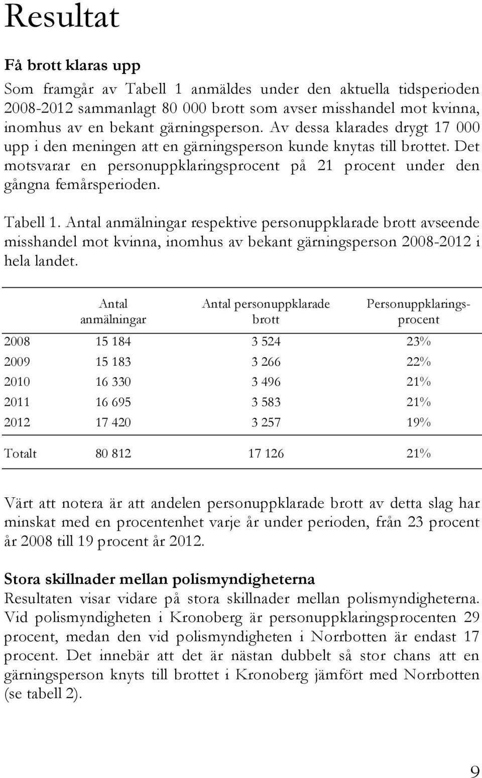 Antal anmälningar respektive personuppklarade brott avseende misshandel mot kvinna, inomhus av bekant gärningsperson 2008-2012 i hela landet.