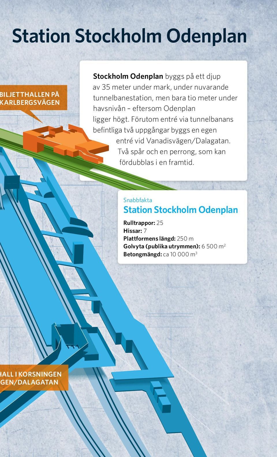 Förutom entré via tunnel banans befintliga två uppgångar byggs en egen entré vid Vanadisvägen/Dalagatan.