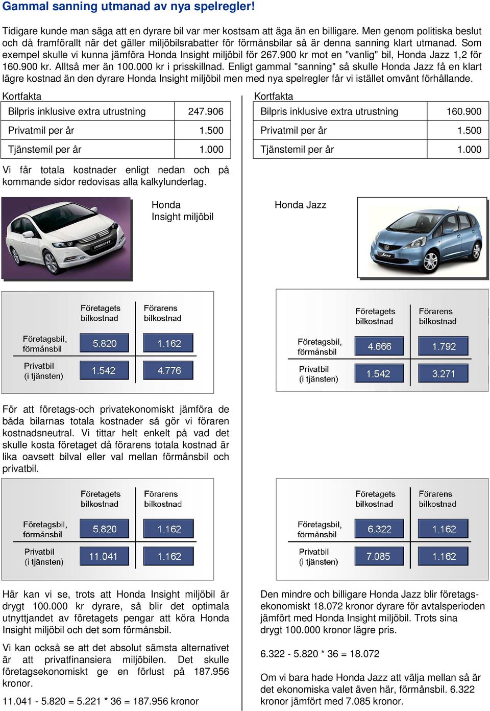 9 kr mot en "vanlig" bil, Honda Jazz 1,2 för 16.9 kr. Alltså mer än 1. kr i prisskillnad.