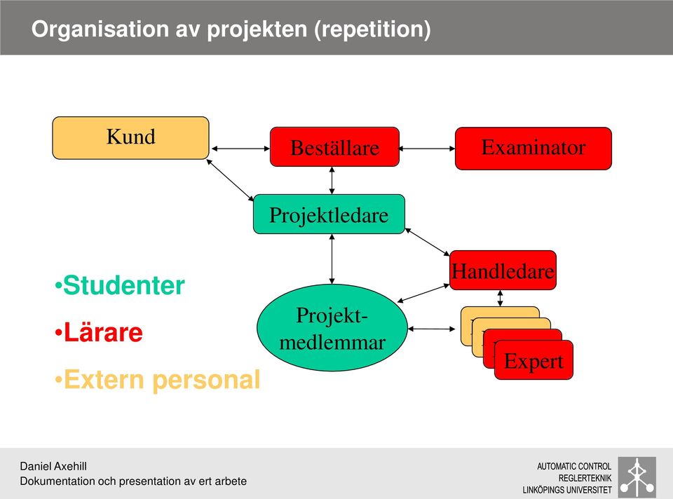 Lärare Extern personal Projektledare