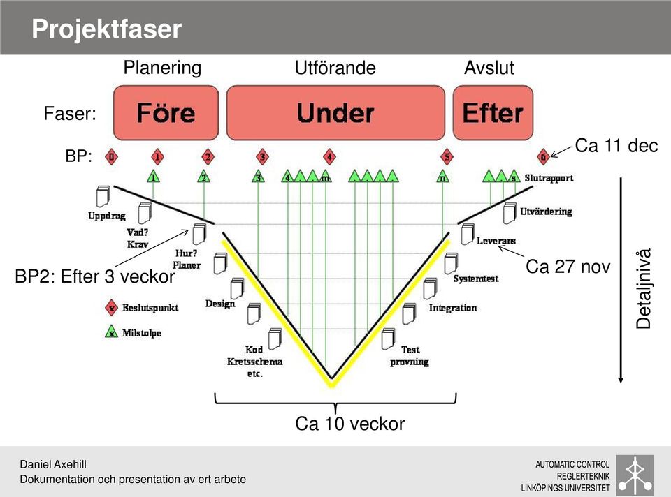 Ca 11 dec BP2: Efter 3