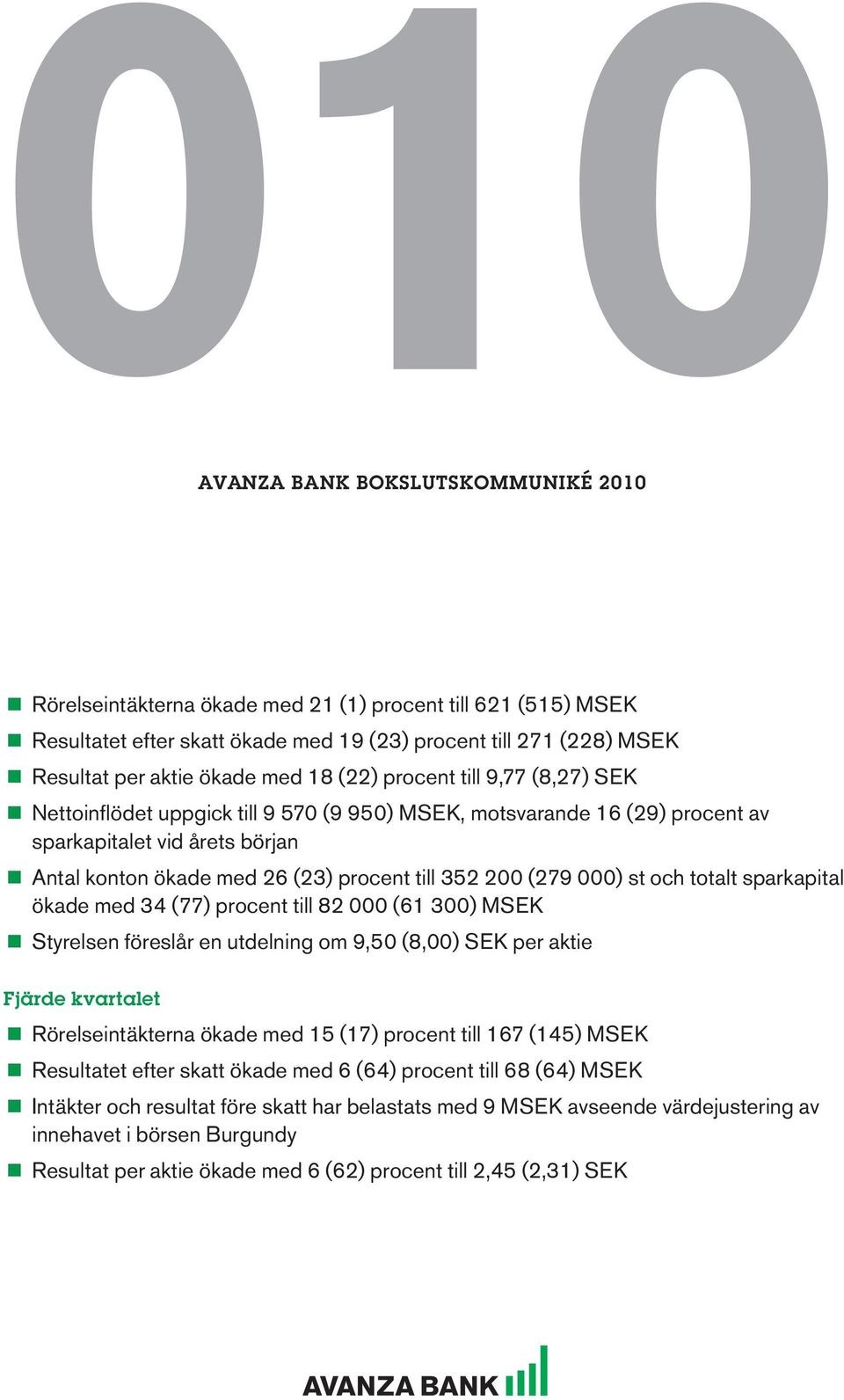 till 352 200 (279 000) st och totalt sparkapital ökade med 34 (77) procent till 82 000 (61 300) MSEK <<Styrelsen föreslår en utdelning om 9,50 (8,00) SEK per aktie Fjärde kvartalet