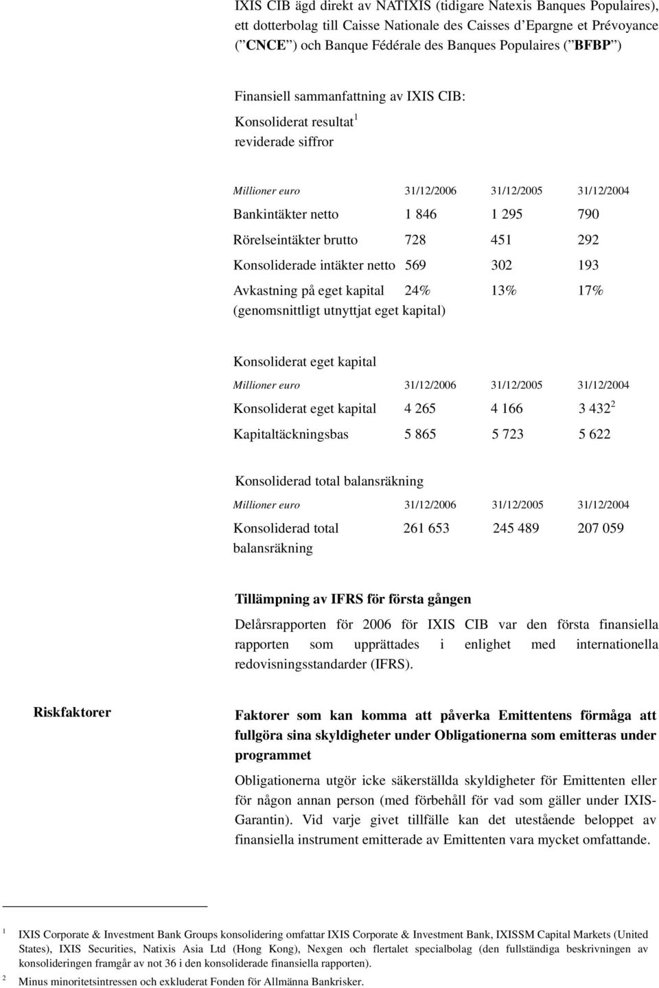 451 292 Konsoliderade intäkter netto 569 302 193 Avkastning på eget kapital 24% 13% 17% (genomsnittligt utnyttjat eget kapital) Konsoliderat eget kapital Millioner euro 31/12/2006 31/12/2005