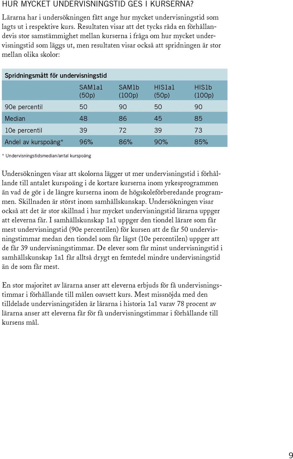 olika skolor: Spridningsmått för undervisningstid SAM1a1 (50p) SAM1b (100p) HIS1a1 (50p) 90e percentil 50 90 50 90 Median 48 86 45 85 10e percentil 39 72 39 73 HIS1b (100p) Andel av kurspoäng* 96%