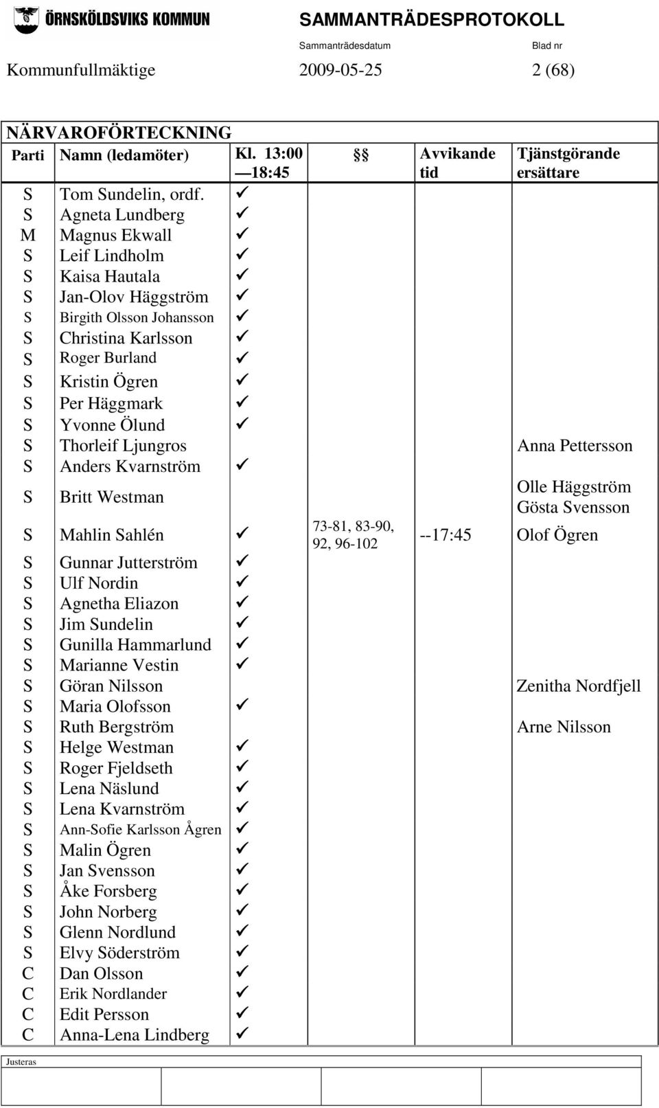 Thorleif Ljungros Anna Pettersson S Anders Kvarnström S Britt Westman S Mahlin Sahlén 73-81, 83-90, 92, 96-102 Olle Häggström Gösta Svensson --17:45 Olof Ögren S Gunnar Jutterström S Ulf Nordin S