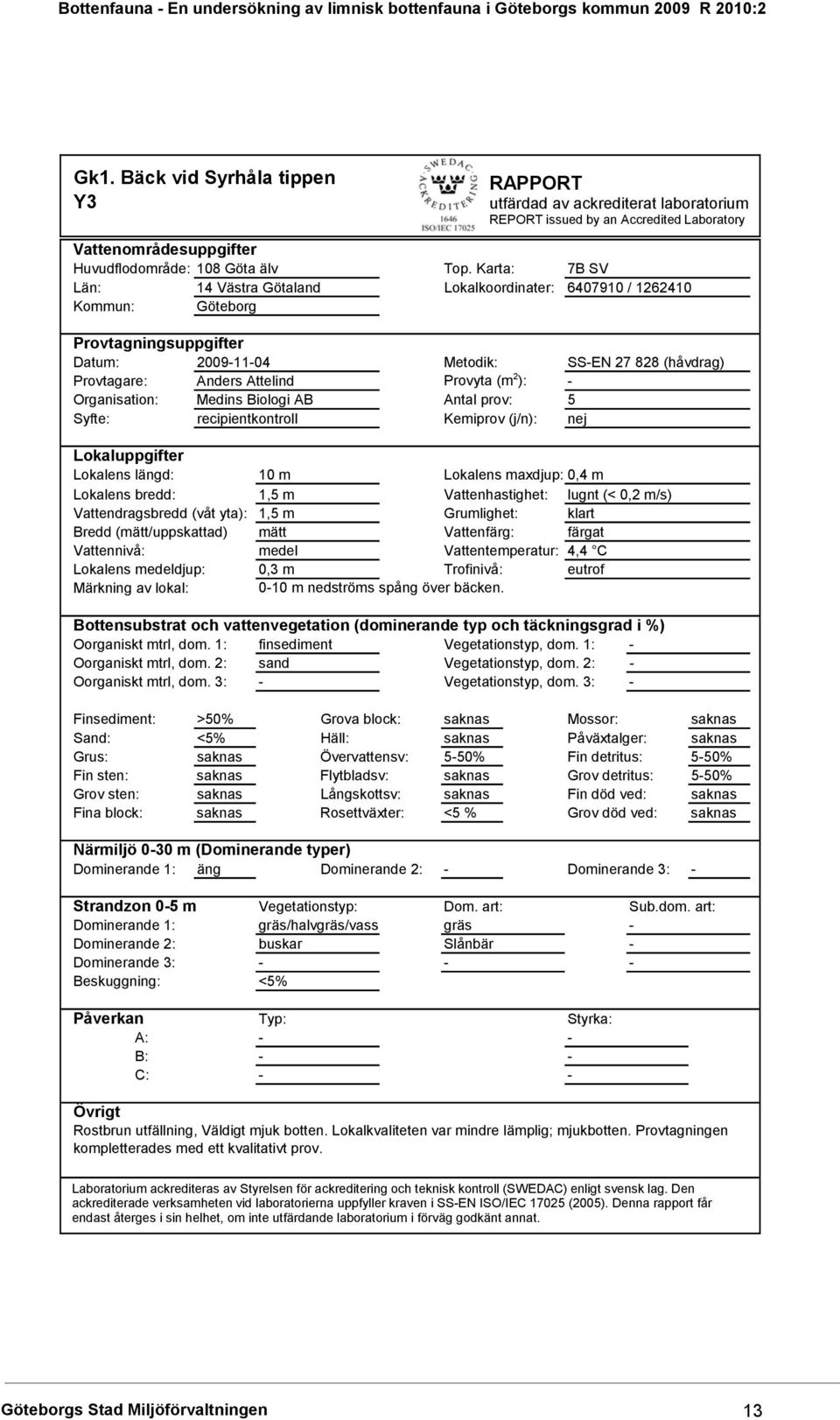 (m 2 ): - Organisation: Medins Biologi AB Antal prov: 5 Syfte: recipientkontroll Kemiprov (j/n): nej Lokaluppgifter Lokalens längd: 10 m Lokalens maxdjup: 0,4 m Lokalens bredd: 1,5 m Vattenhastighet: