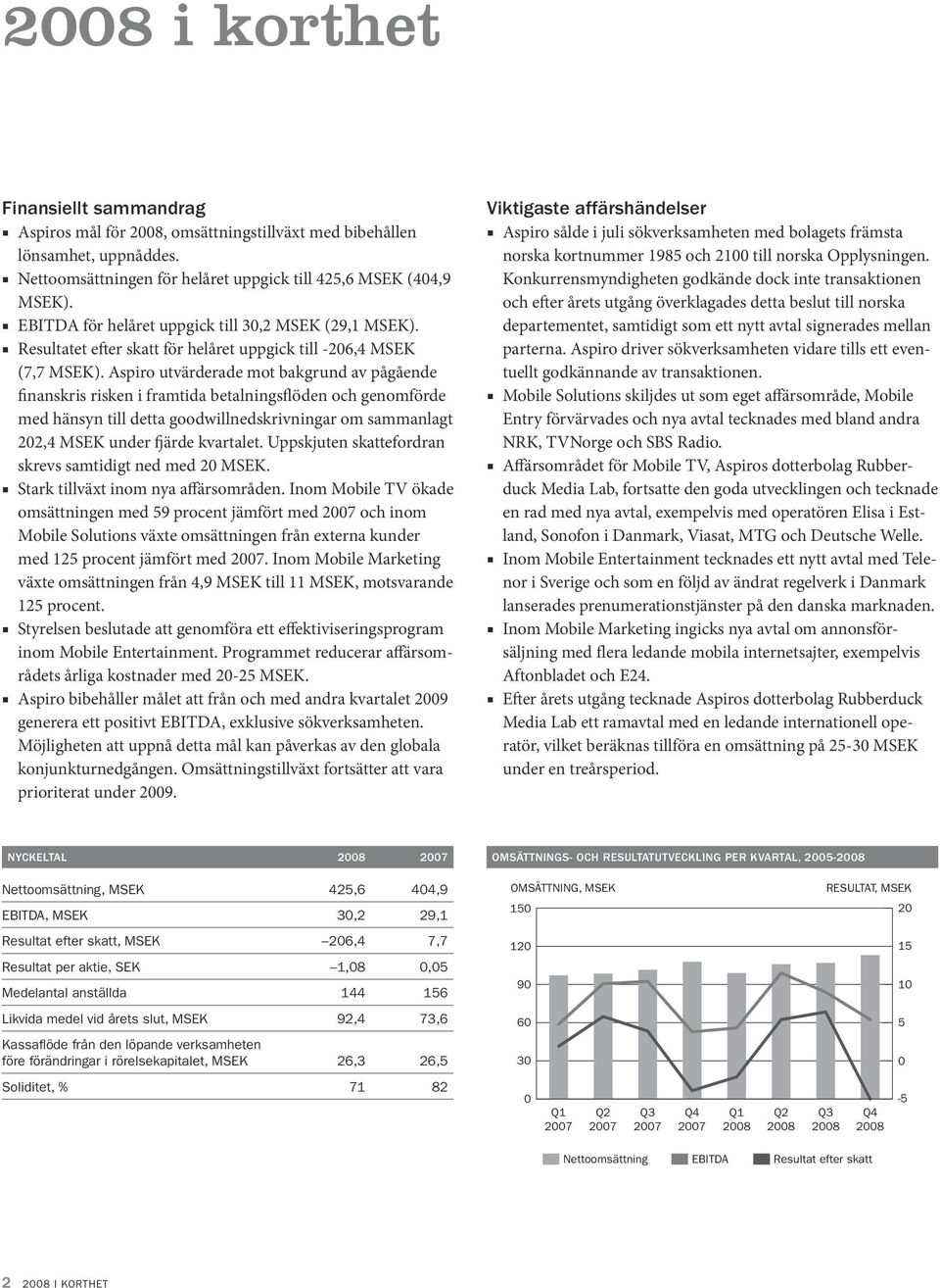 Aspiro utvärderade mot bakgrund av pågående finanskris risken i framtida betalningsflöden och genomförde med hänsyn till detta goodwillnedskrivningar om sammanlagt 202,4 MSEK under fjärde kvartalet.