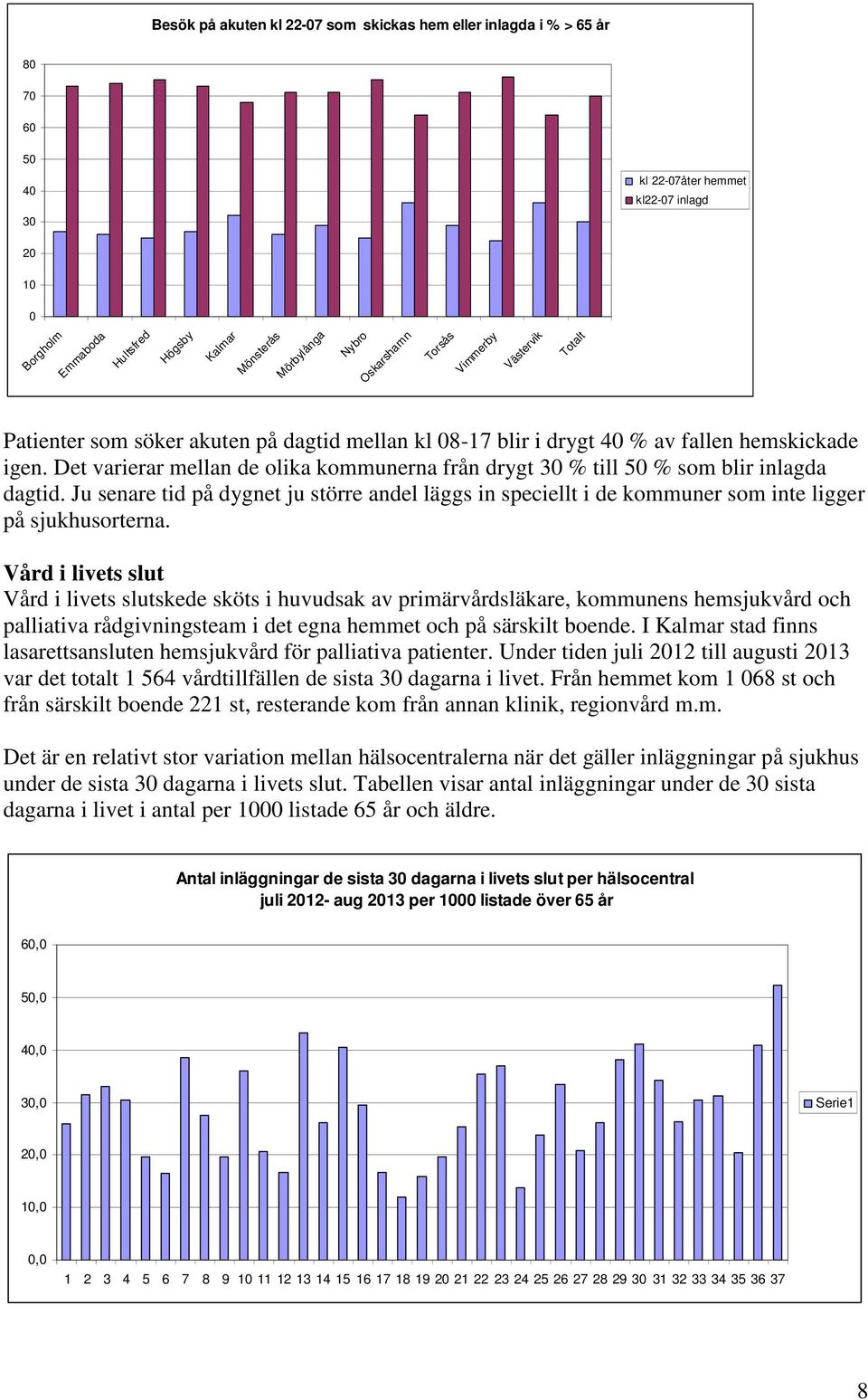 Det varierar mellan de olika kommunerna från drygt 3 % till 5 % som blir inlagda dagtid. Ju senare tid på dygnet ju större andel läggs in speciellt i de kommuner som inte ligger på sjukhusorterna.