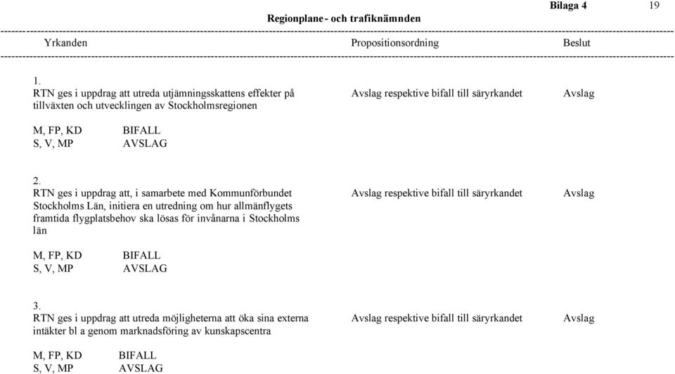 FP, KD 2.