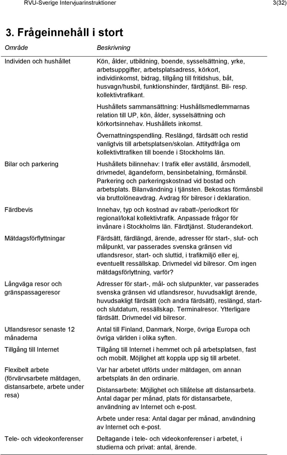 Flexibelt arbete (förvärvsarbete mätdagen, distansarbete, arbete under resa) Tele- och videokonferenser Beskrivning Kön, ålder, utbildning, boende, sysselsättning, yrke, arbetsuppgifter,