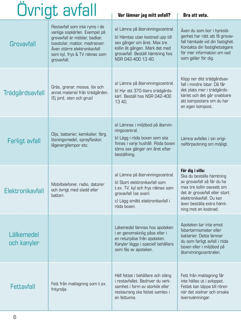 Märk det med grovavfall. Beställ hämtning hos NSR 042-400 13 40. Även du som bor i hyreslägenhet har rätt att få grovavfall hämtade vid din fastighet.