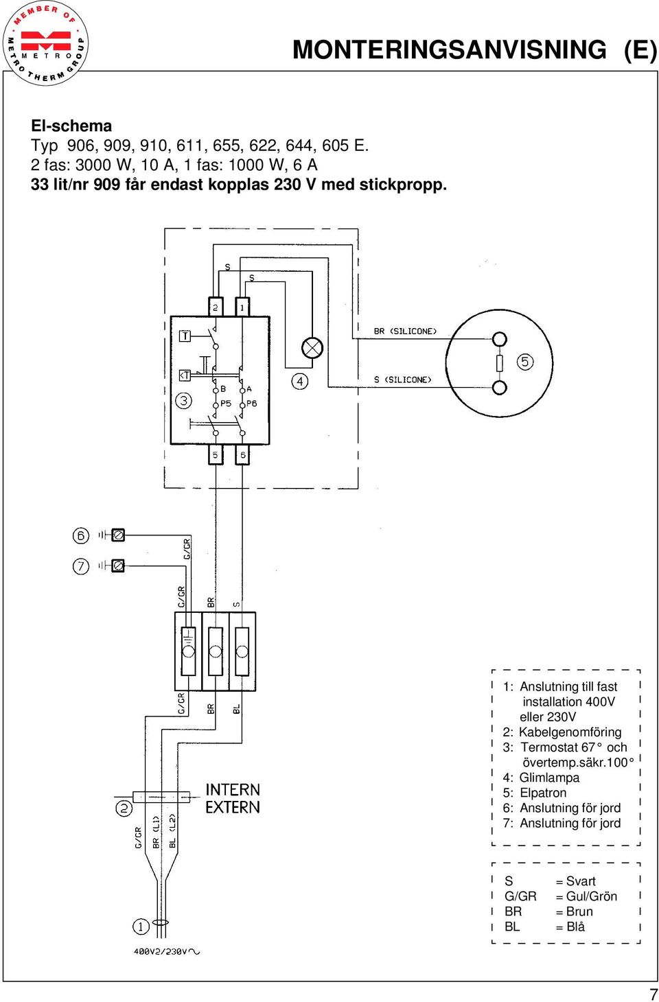 1: Anslutning till fast installation 400V eller 230V 2: Kabelgenomföring 3: Termostat 67 och