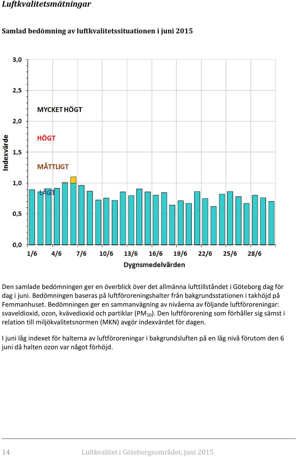 Bedömningen ger en sammanvägning av nivåerna av följande luftföroreningar: svaveldioxid, ozon, kvävedioxid och partiklar (PM 10 ).