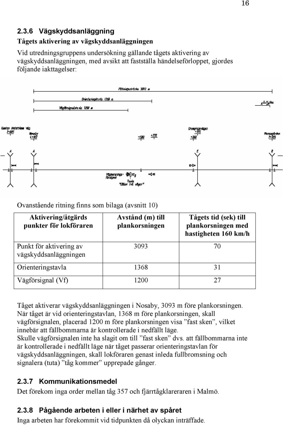 gjordes följande iakttagelser: Ovanstående ritning finns som bilaga (avsnitt 10) Aktivering/åtgärds punkter för lokföraren Punkt för aktivering av vägskyddsanläggningen Avstånd (m) till