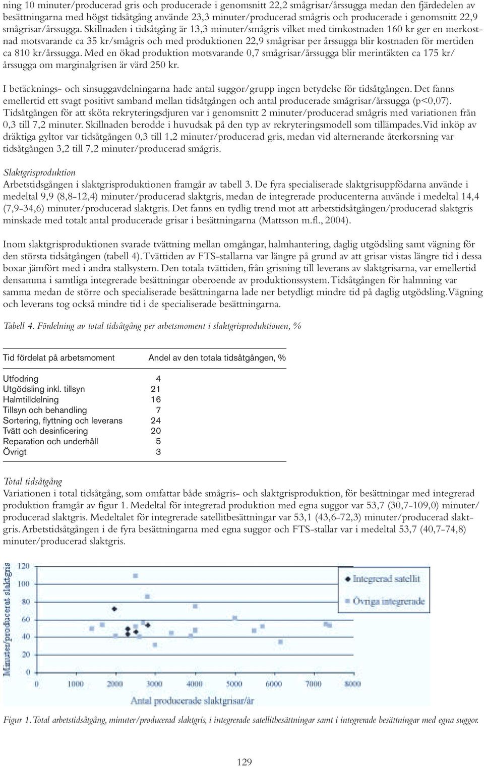 Skillnaden i tidsåtgång är 13,3 minuter/smågris vilket med timkostnaden 160 kr ger en merkostnad motsvarande ca 35 kr/smågris och med produktionen 22,9 smågrisar per årssugga blir kostnaden för
