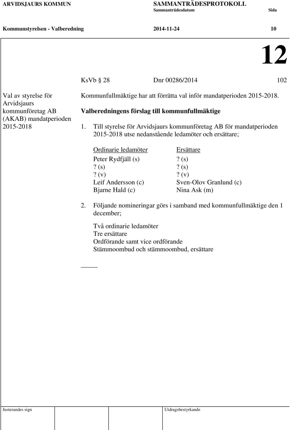 Till styrelse för Arvidsjaurs kommunföretag AB för mandatperioden 2015-2018 utse nedanstående ledamöter och ersättare; Ordinarie ledamöter Ersättare Peter Rydfjäll