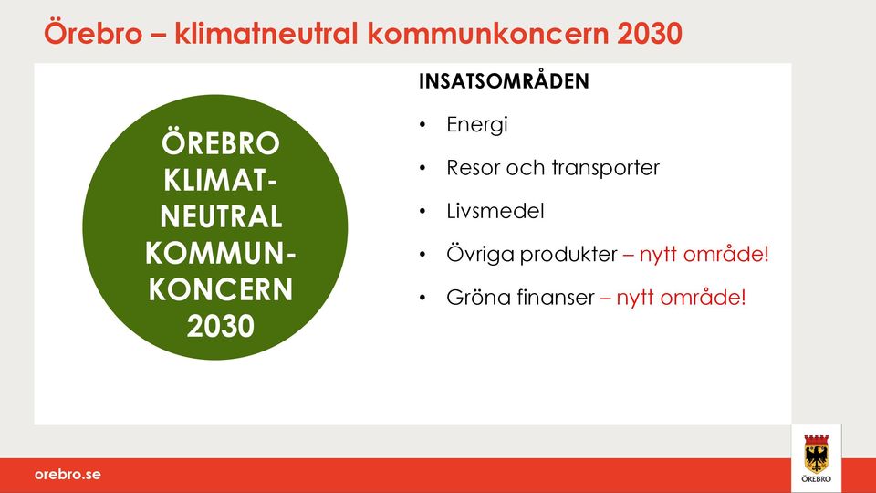 KONCERN 2030 Energi Resor och transporter