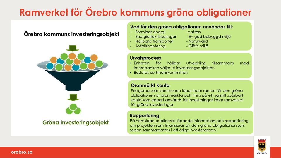 Beslutas av Finanskommittén Öronmärkt konto Pengarna som kommunen lånar inom ramen för den gröna obligationen är öronmärkta och finns på ett särskilt spårbart konto som enbart används för