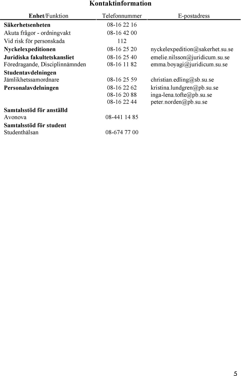 boyagi@juridicum.su.se Studentavdelningen Jämlikhetssamordnare 08-16 25 59 christian.edling@sb.su.se Personalavdelningen 08-16 22 62 08-16 20 88 kristina.lundgren@pb.su.se inga-lena.