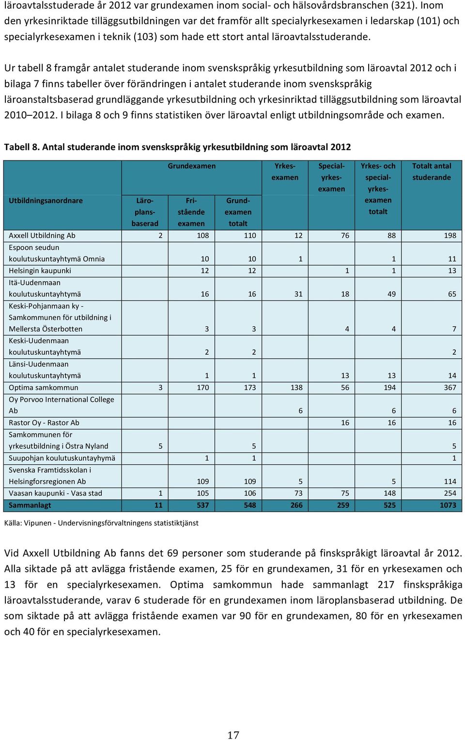 Urtabell8framgårantaletstuderandeinomsvenskspråkigyrkesutbildningsomläroavtal2012ochi bilaga7finnstabelleröverförändringeniantaletstuderandeinomsvenskspråkig