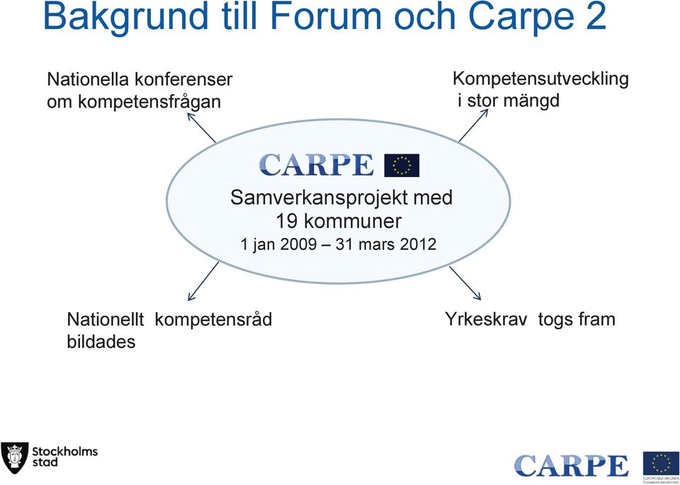 Samverkansprojekt med 19 kommuner 1 jan 2009 31 mars