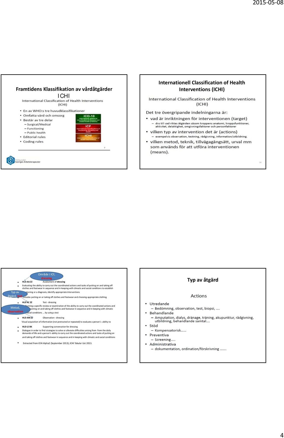 identify appropriate interventions åtgärd, test Includes putting on or taking off clothes and footwear and choosing appropriate clothing HLD AC ZZ Test dressing Performing a specific review or