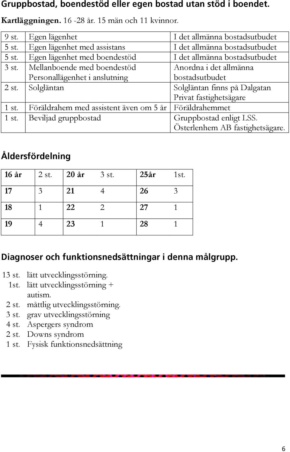 Mellanboende med boendestöd Personallägenhet i anslutning Anordna i det allmänna bostadsutbudet Solgläntan Solgläntan finns på Dalgatan Privat fastighetsägare 1 st.