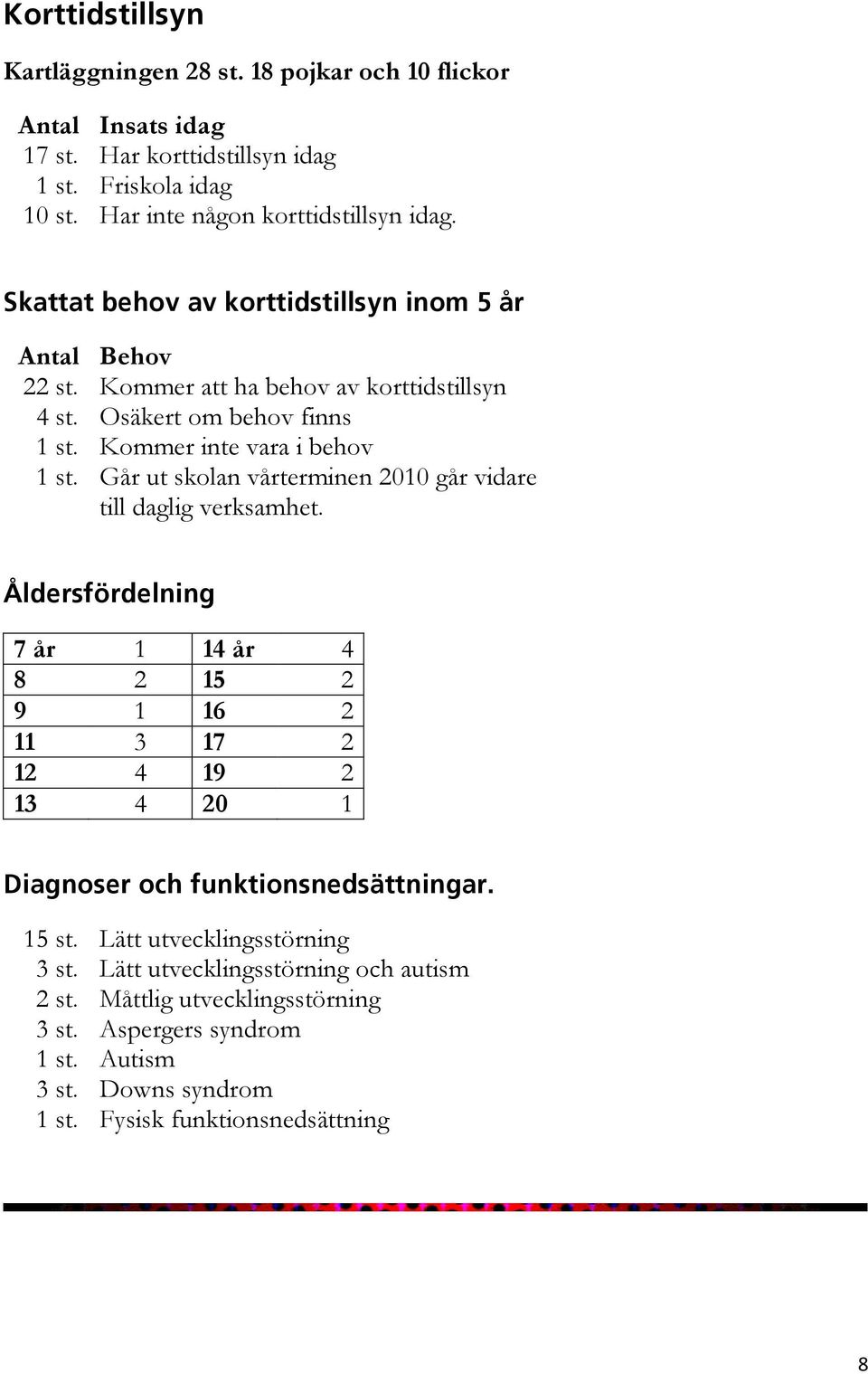 Går ut skolan vårterminen 2010 går vidare till daglig verksamhet.