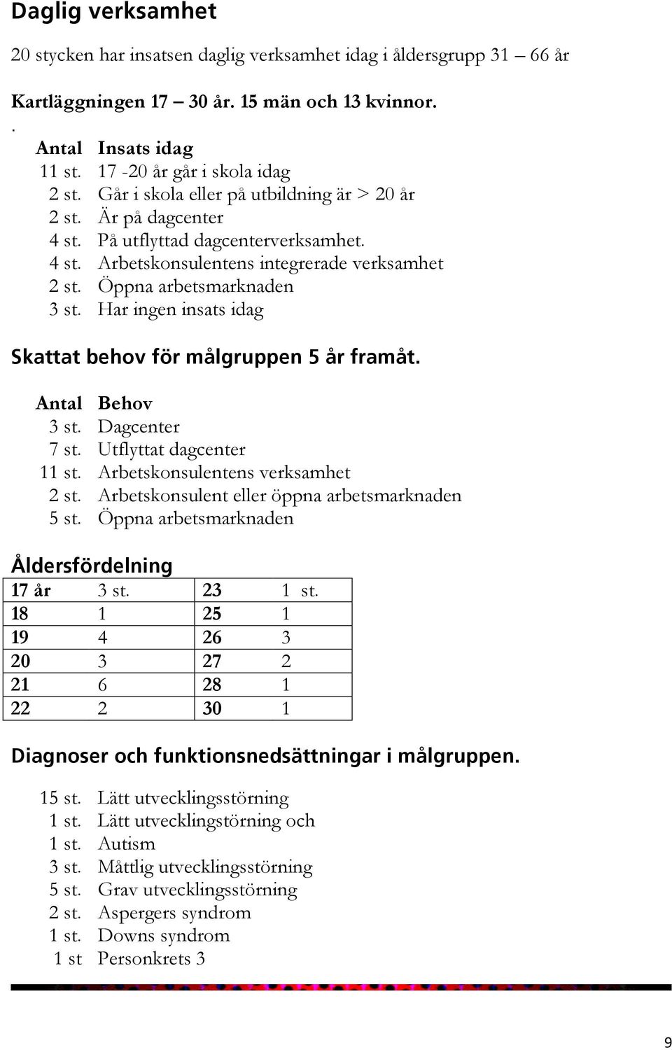 Har ingen insats idag Skattat behov för målgruppen 5 år framåt. Antal Behov 3 st. Dagcenter 7 st. Utflyttat dagcenter 11 st.