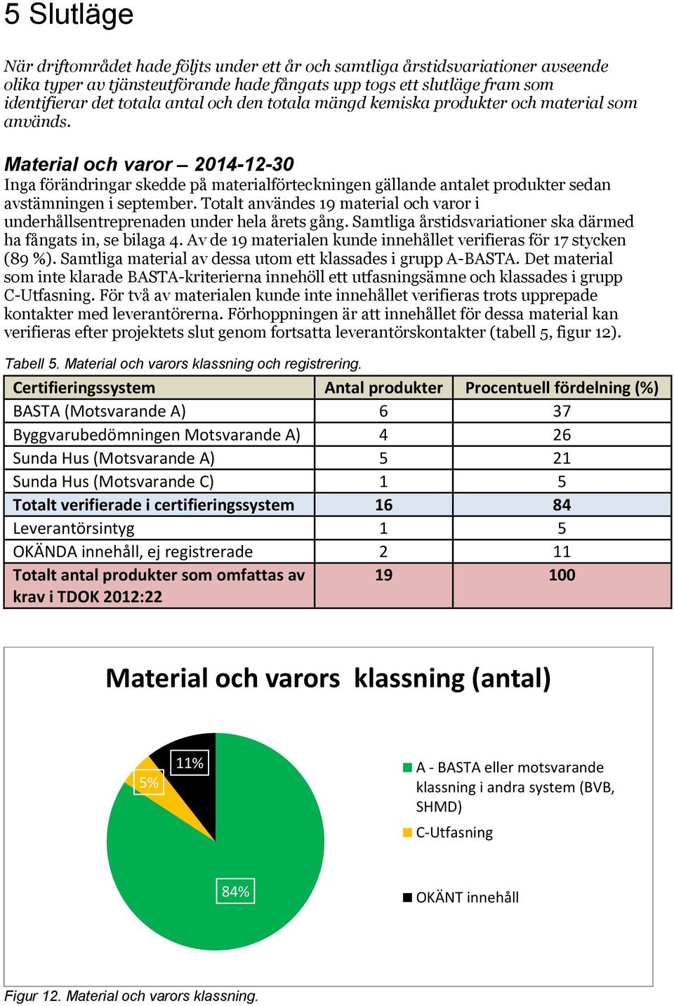 Material och varor 2014-12-30 Inga förändringar skedde på materialförteckningen gällande antalet produkter sedan avstämningen i september.