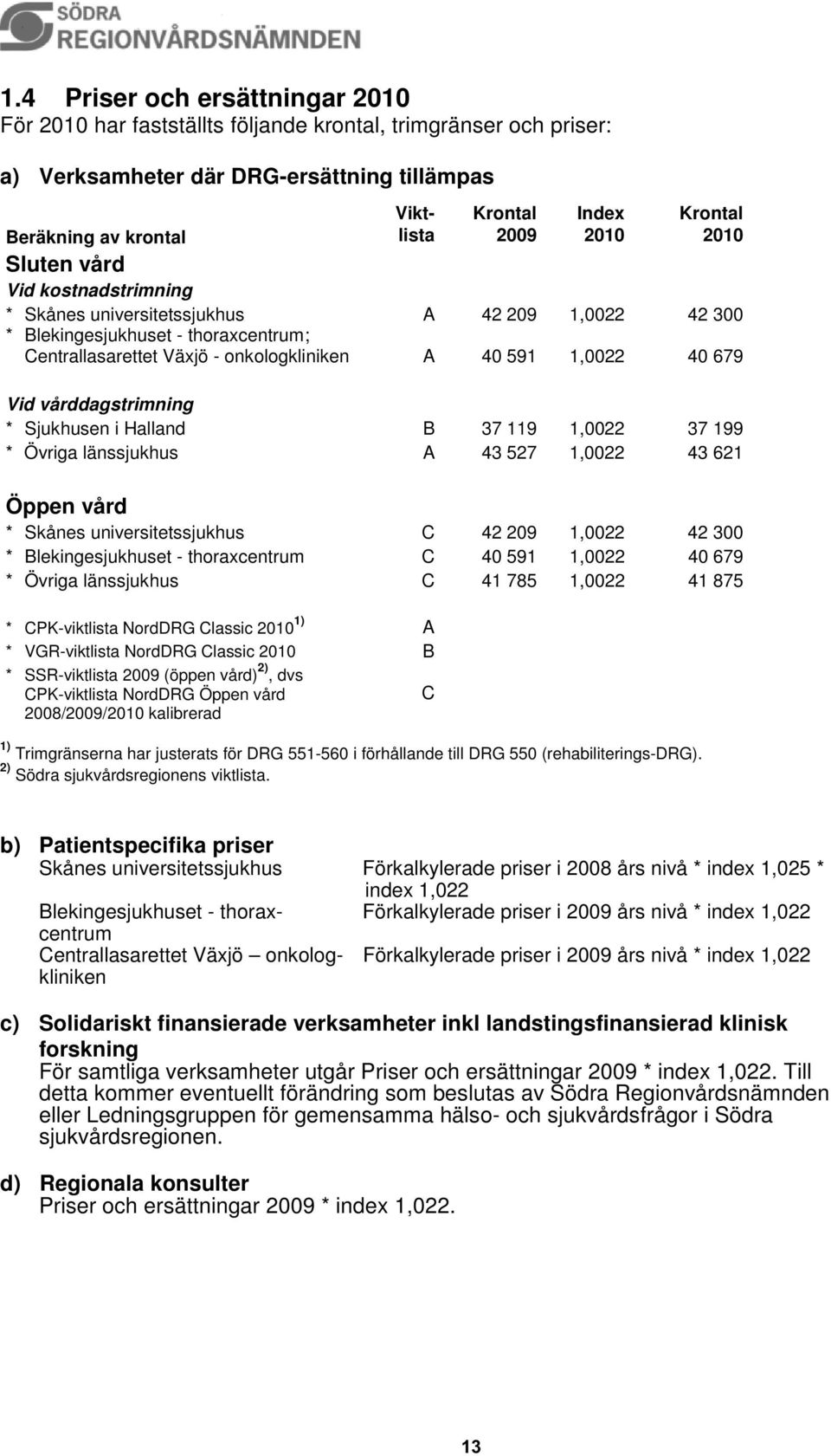 Vid vårddagstrimning * Sjukhusen i Halland B 37 119 1,0022 37 199 * Övriga länssjukhus A 43 527 1,0022 43 621 Öppen vård * Skånes universitetssjukhus C 42 209 1,0022 42 300 * Blekingesjukhuset -